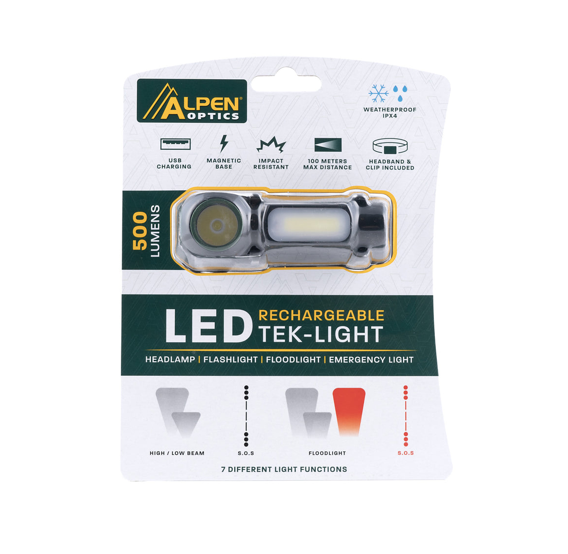 LED Headlamp