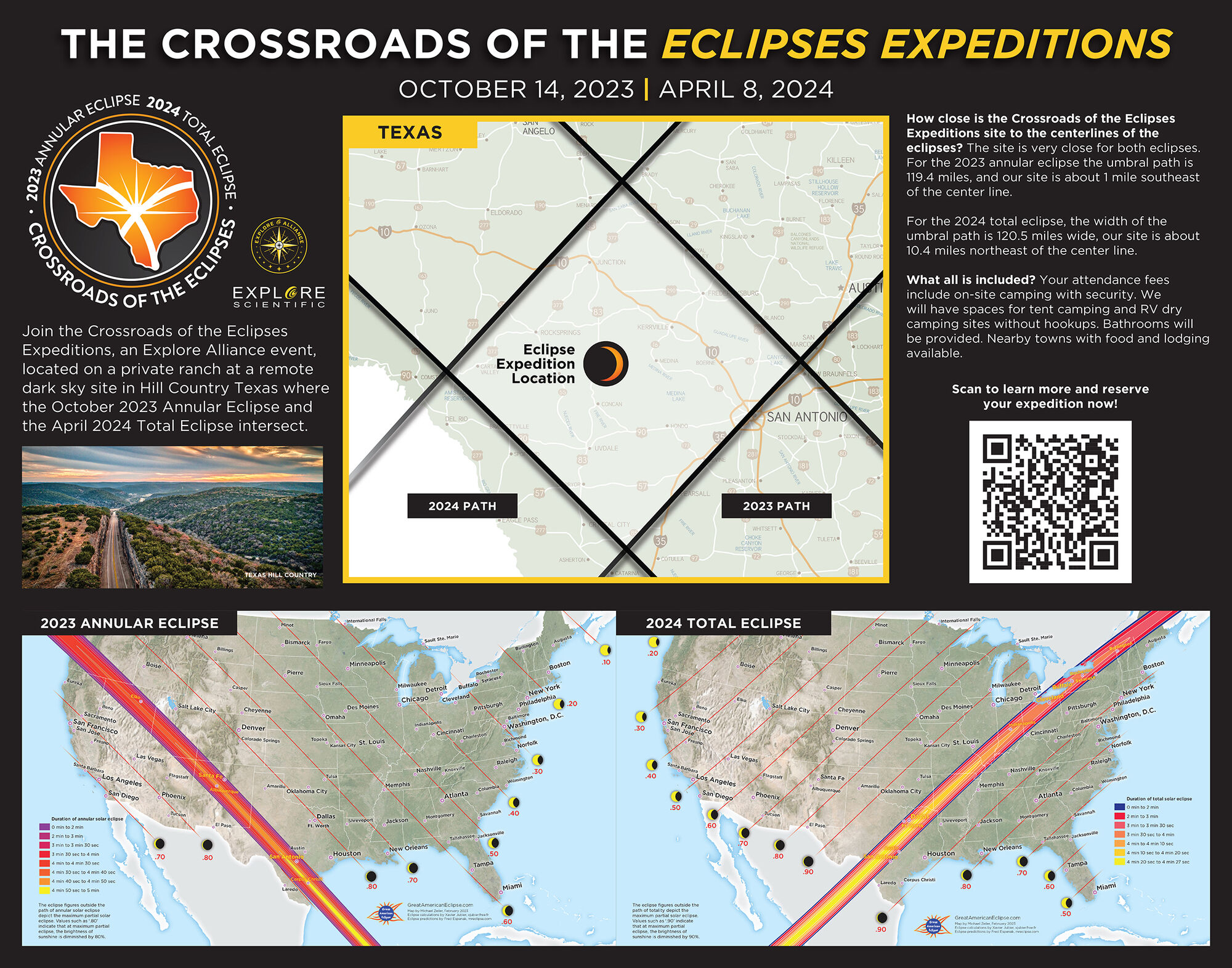 Crossroads of the Eclipses