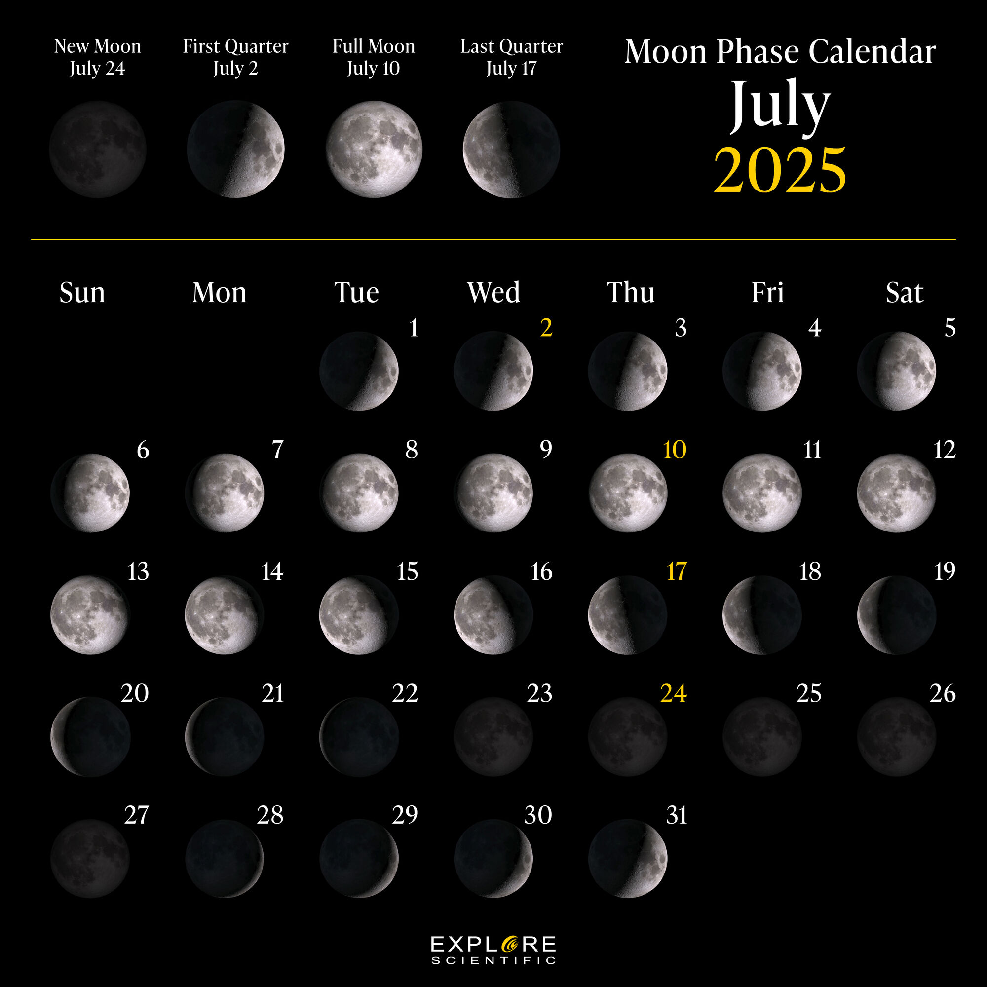 July 2025 Moon Phase Calendar